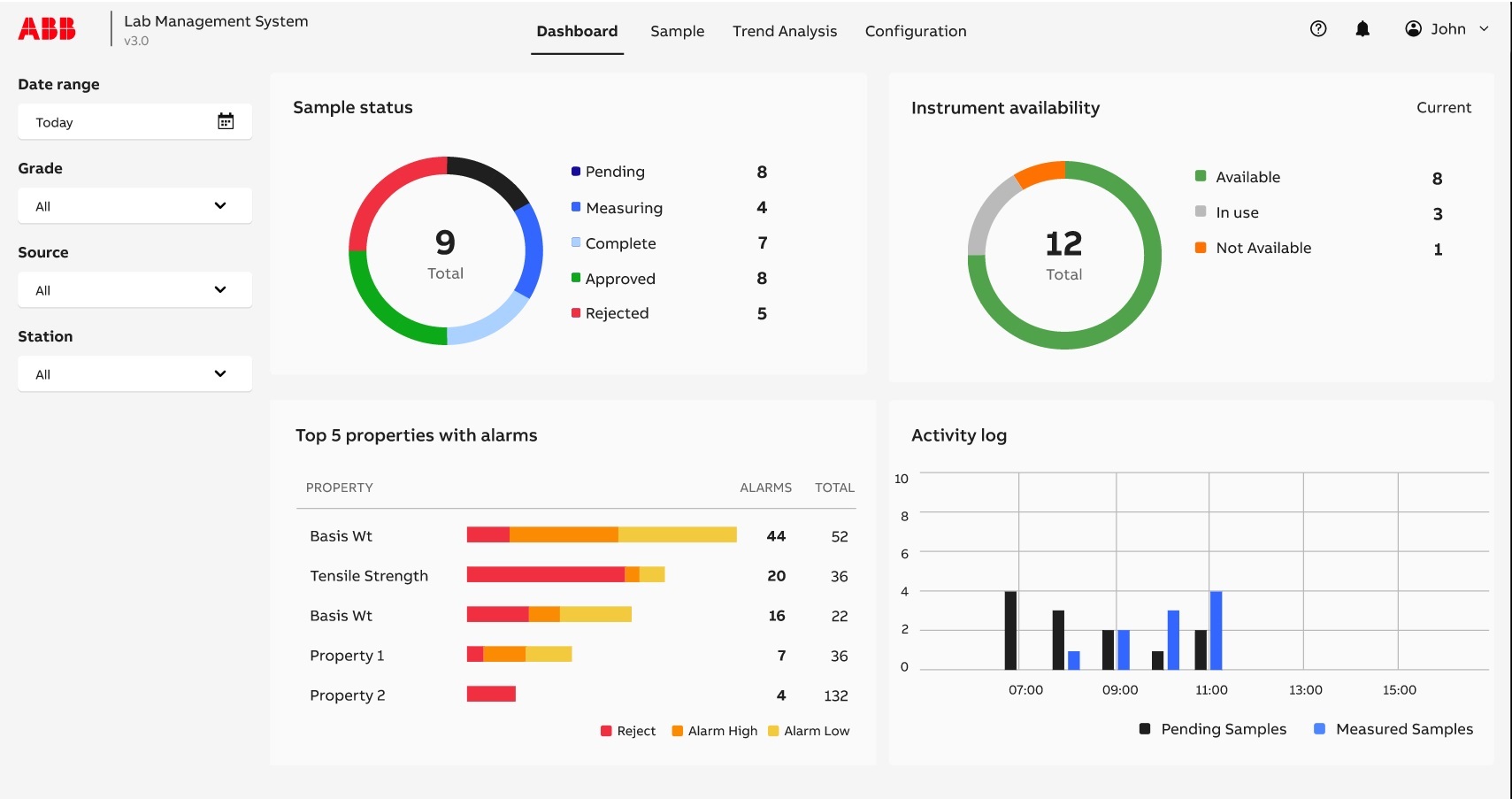 Fedrigoni installs ABB’s lab data management system at its innovation ...
