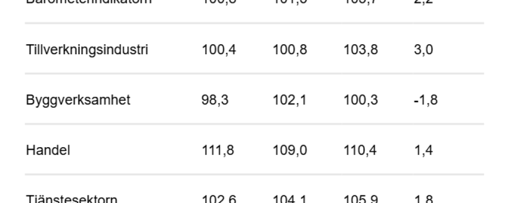 Graf: Konjunkturinstitutet