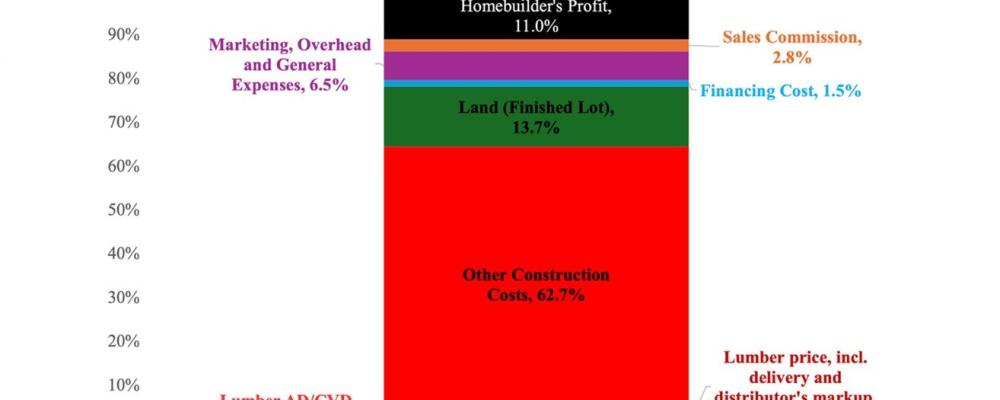 Copyright: PRNewsfoto/The U.S. Lumber Coalition