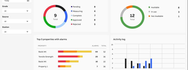An example of the latest lab management system dashboard. Image: ABB