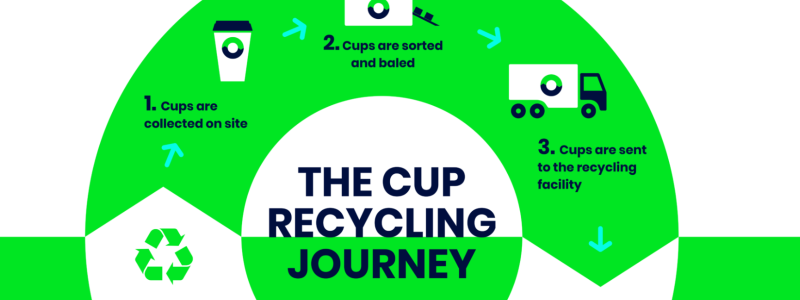 The Cup Collective