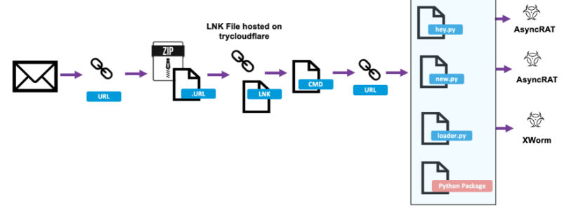 Image courtesy: Metsä Fibre