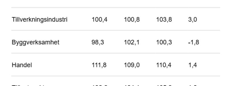 Graf: Konjunkturinstitutet