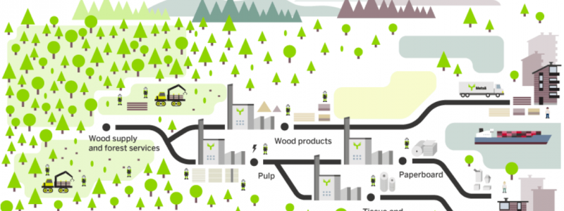 Ill: Metsä Group