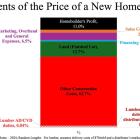 Copyright: PRNewsfoto/The U.S. Lumber Coalition