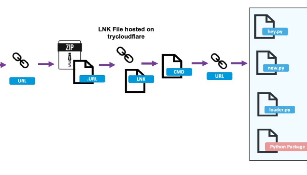 Image courtesy: Metsä Fibre