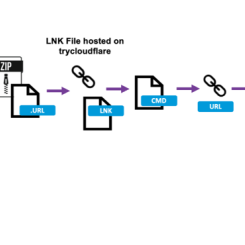 Image courtesy: Metsä Fibre