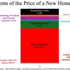 Copyright: PRNewsfoto/The U.S. Lumber Coalition